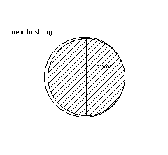 drawing to show clock pivot in normal clock bushing