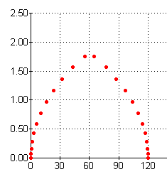 drawing the addendum of a clock gear tooth using an epicycloidal curve