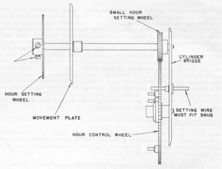 1950 Revere Telechron electric clock mechanism drawing to show how to adjust the chimes