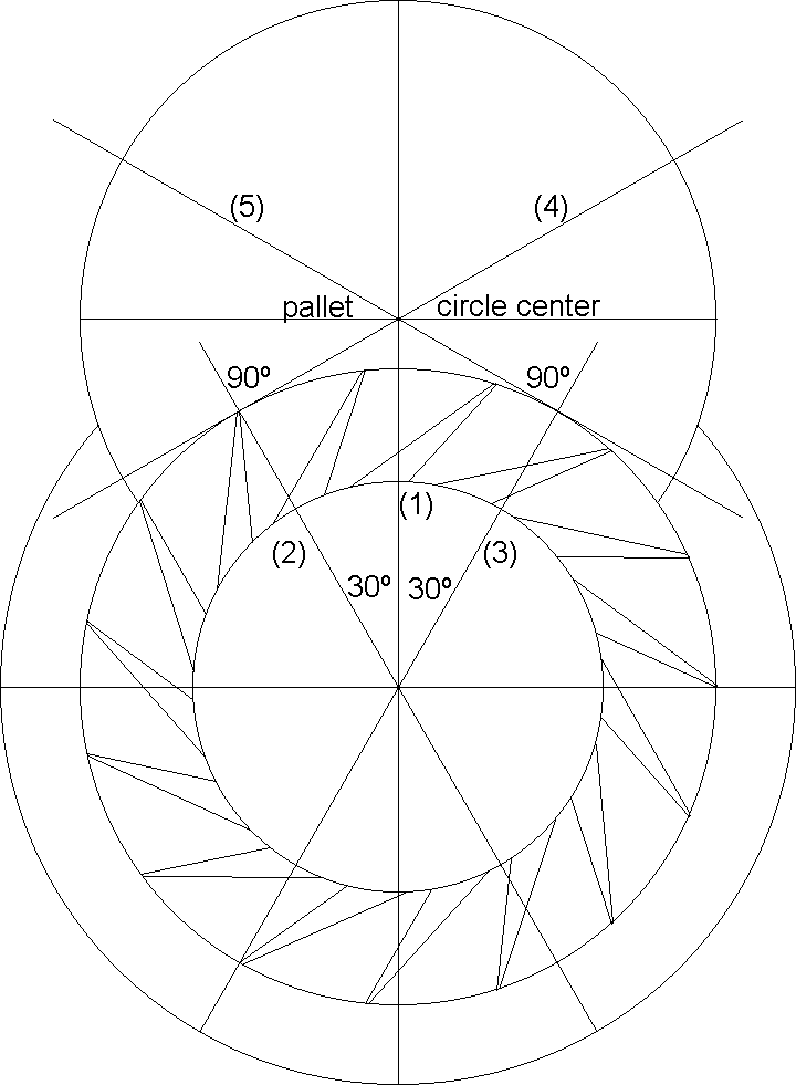 drawing with the pallet circle center