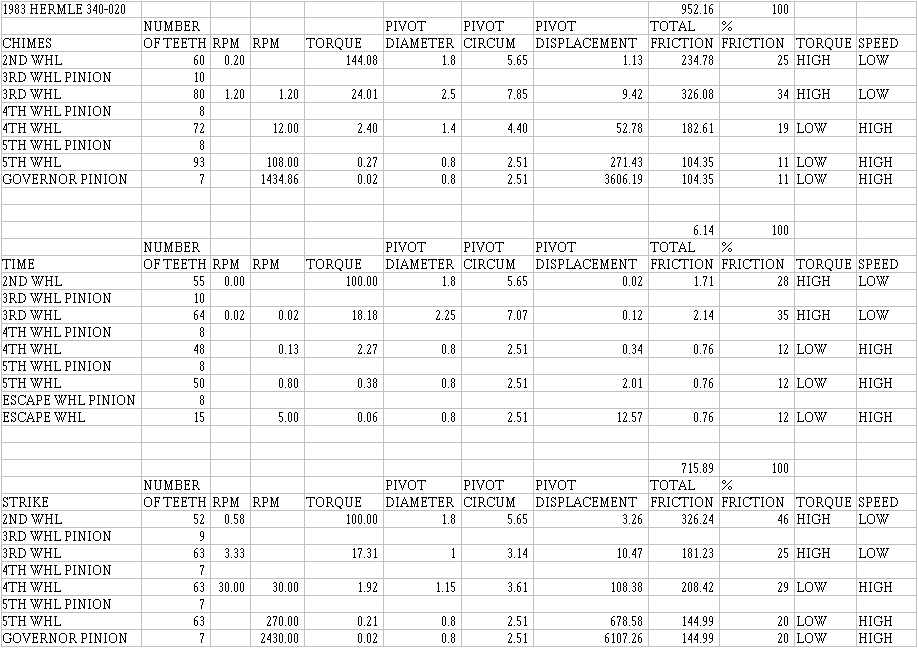 chart to calculate friction in a Hermle clock