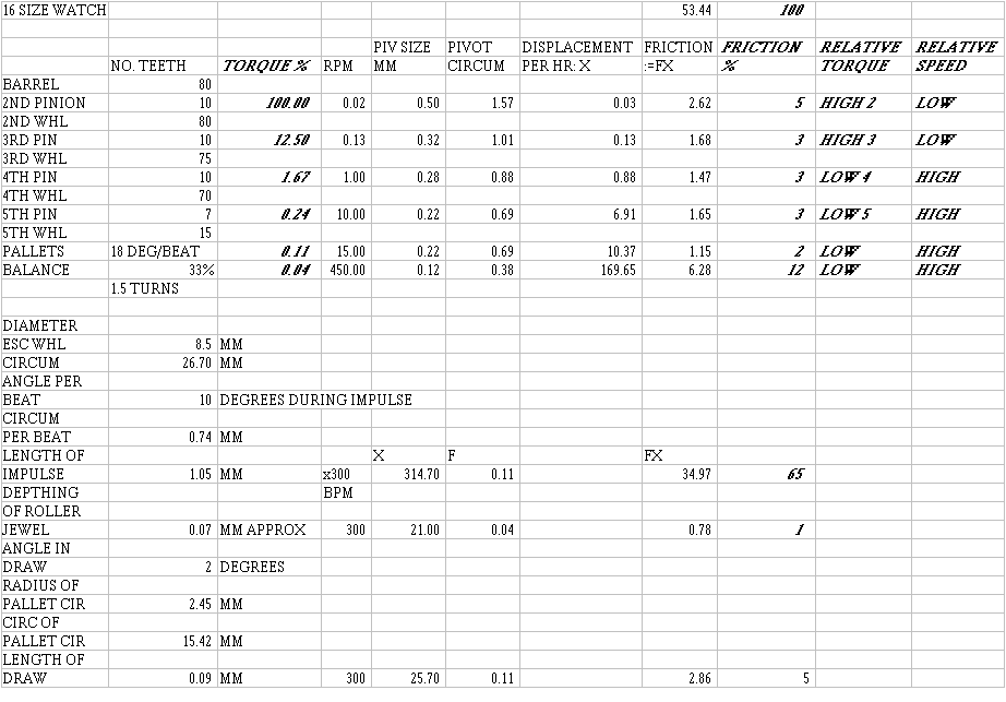 chart to calculate friction in a 16 size pocket watch
