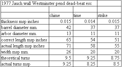 Jauch clock mainspring dimensions