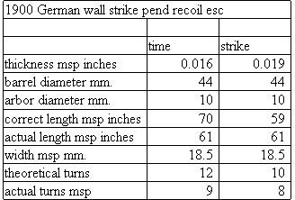 German clock mainspring dimensions