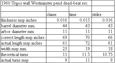 Urgos clock mainspring dimensions