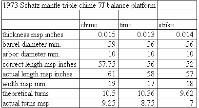 Schatz clock mainspring dimensions