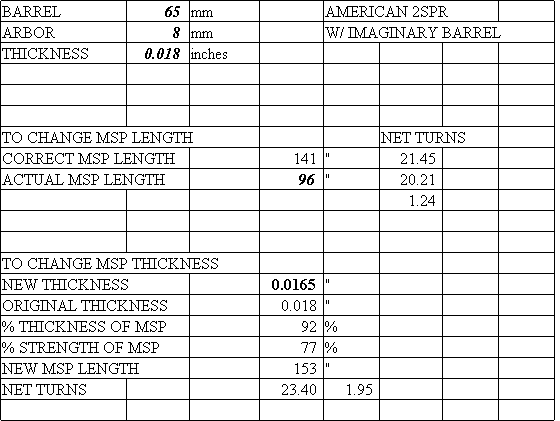 spreadsheet for calculating mainspring length