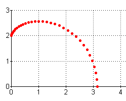 graph of the involute curve
